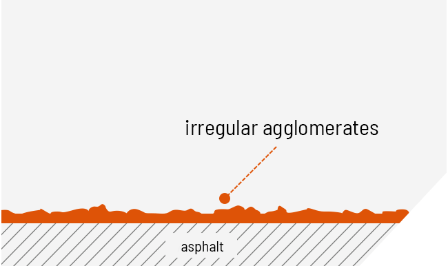 Lane marking Drainage