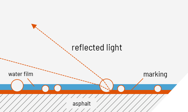 Markierung Reflektion Nachtstreumittel