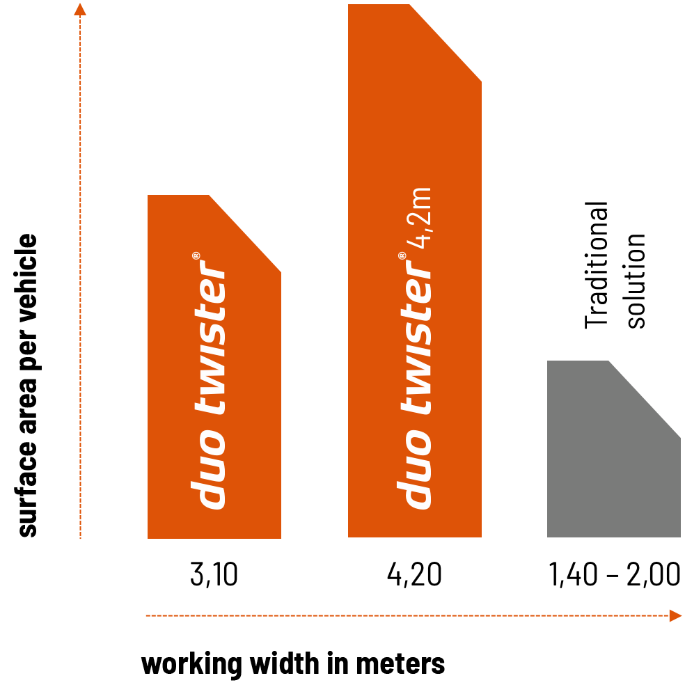 Wasserhochdruck Infografik 1 Op