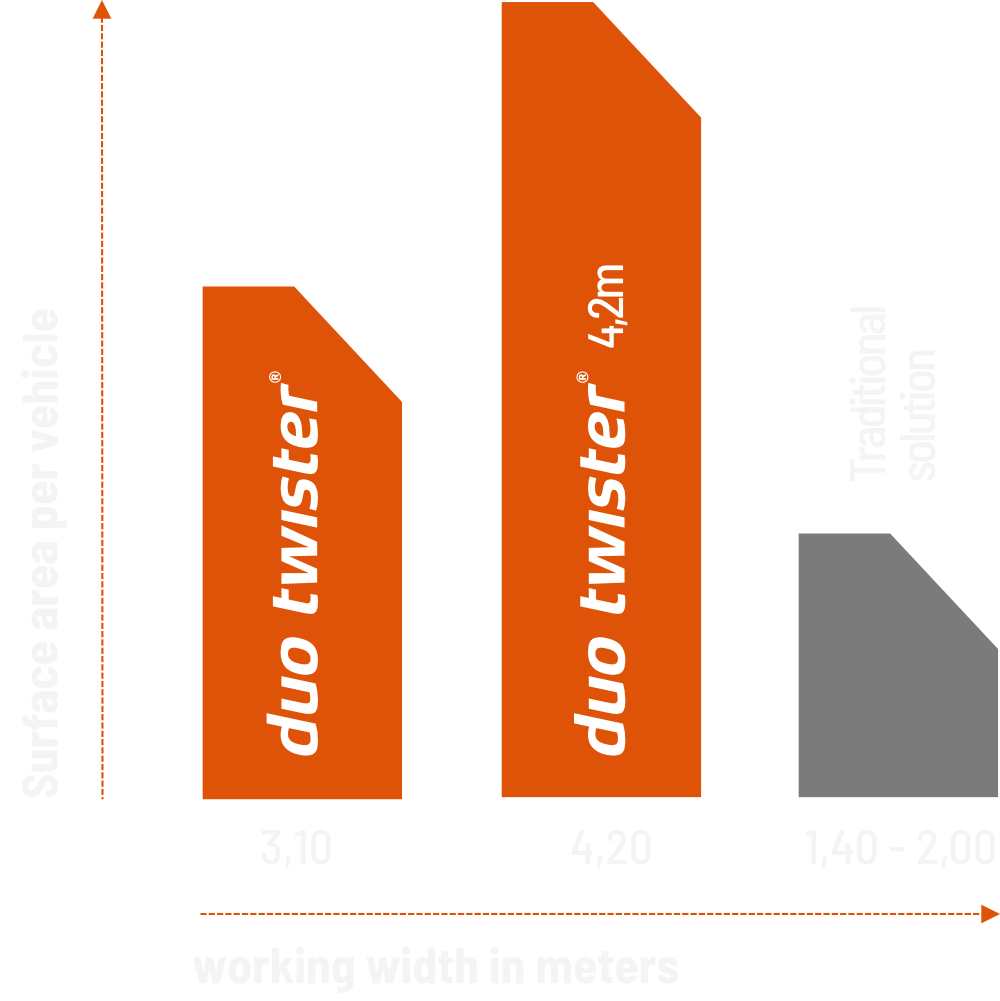 duo twister infografik en duo twister infografik en
